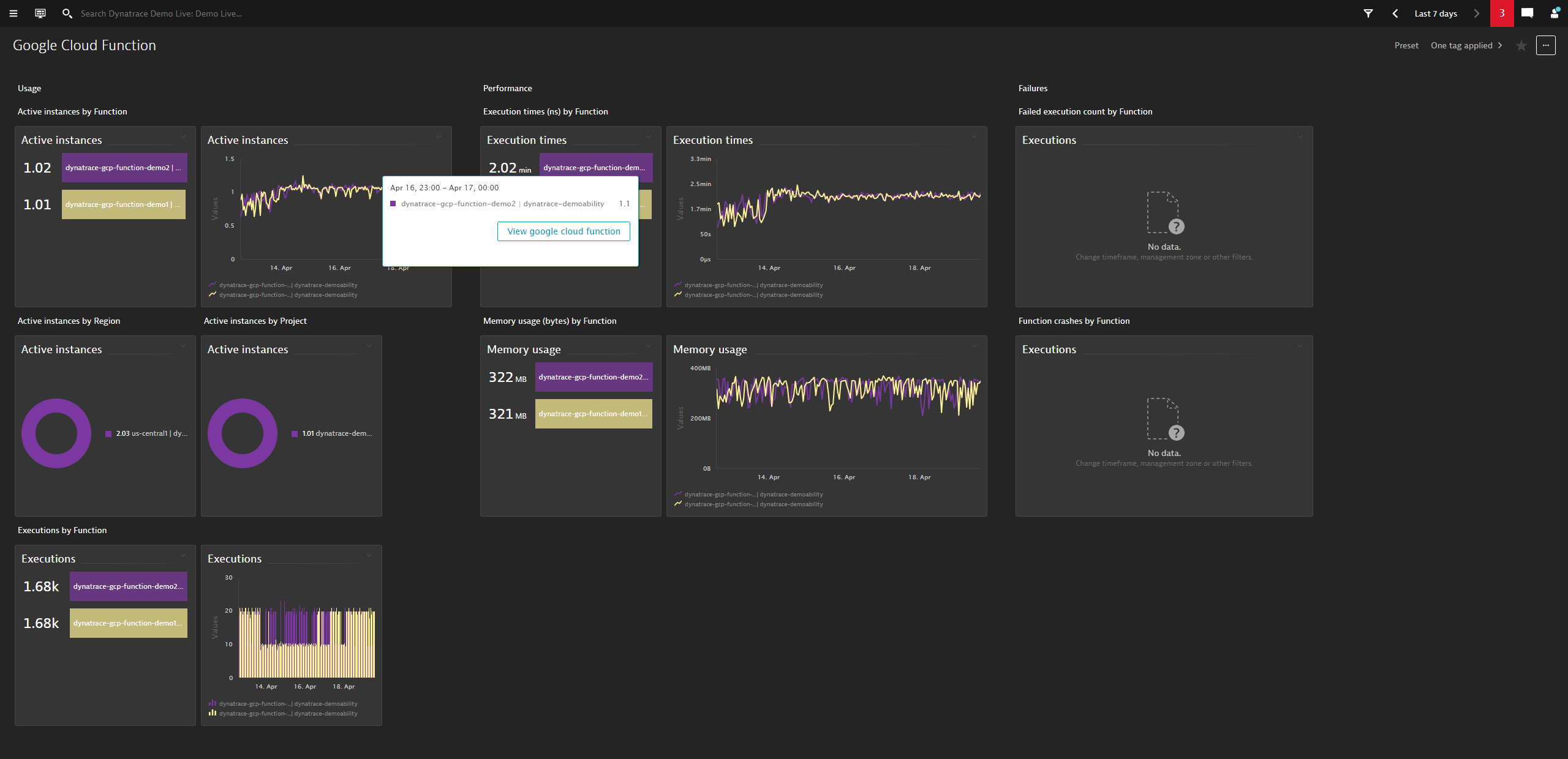 Dynatrace SaaS on Google now generally available