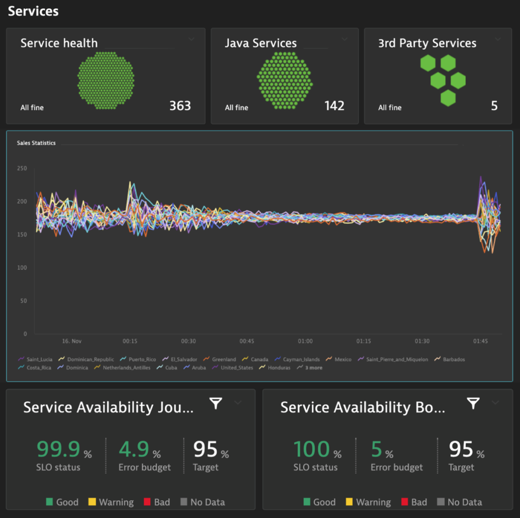 OpenTelemetry metrics with AI