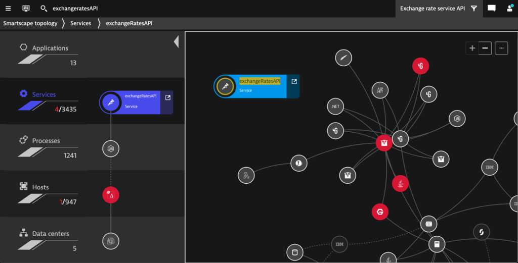 OpenTelemetry metrics are enriched with metadata, such as host- and process names, and are added to your Dynatrace Smartscape topology model.