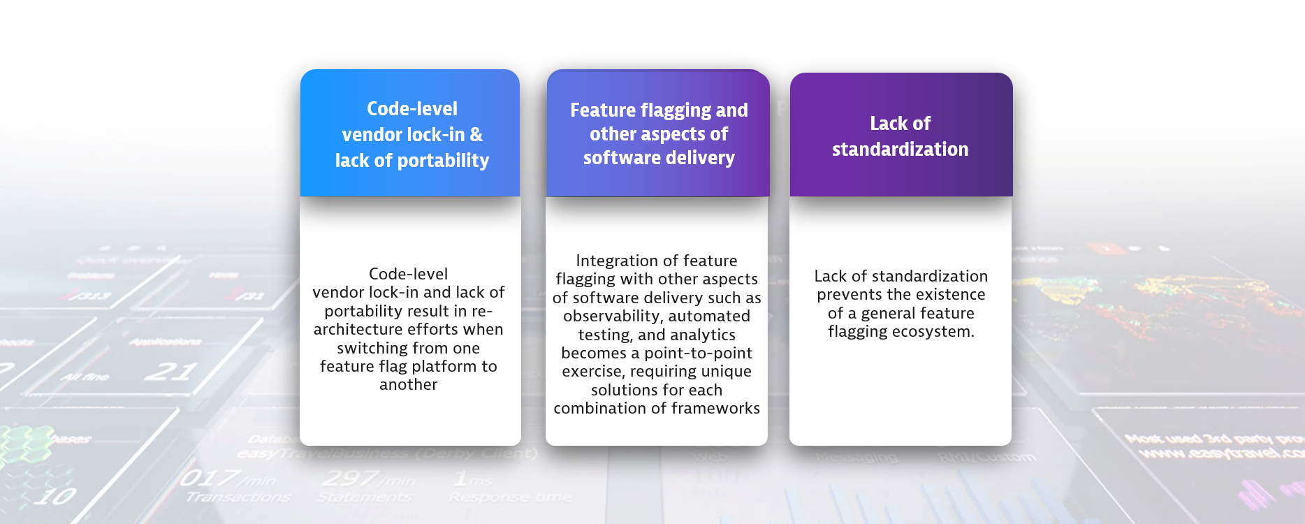 Challenges of feature flag solutions