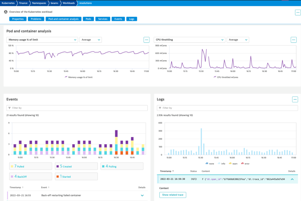 Dynatrace analytics view for workloads