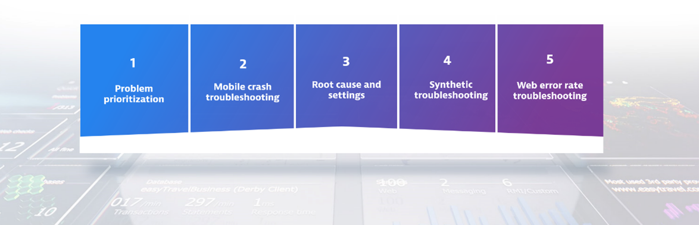 DEM problem information use cases