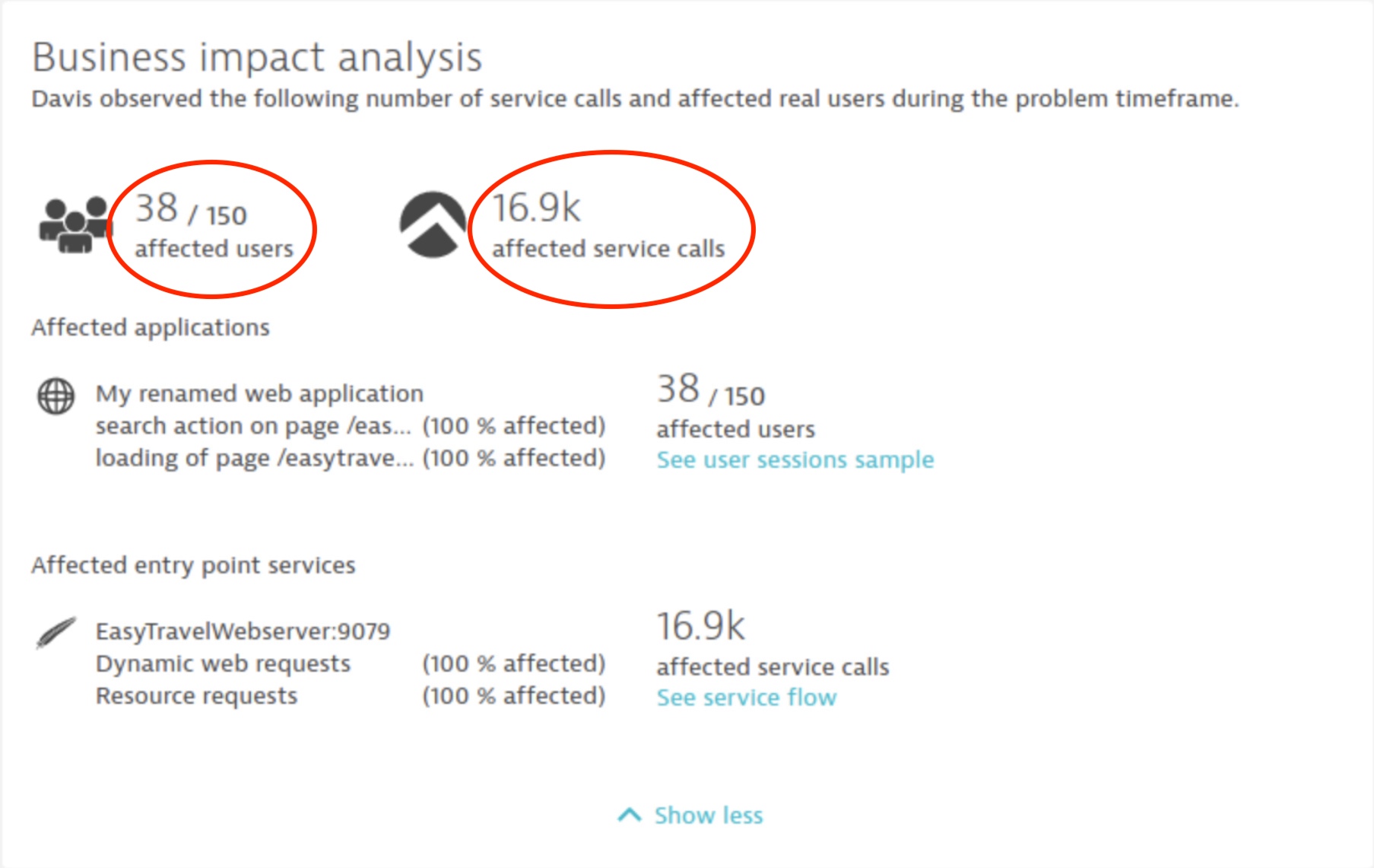 Business impact analysis Screenshot Dynatrace