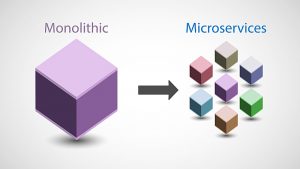 How to approach microservices vs. monolithic architectures