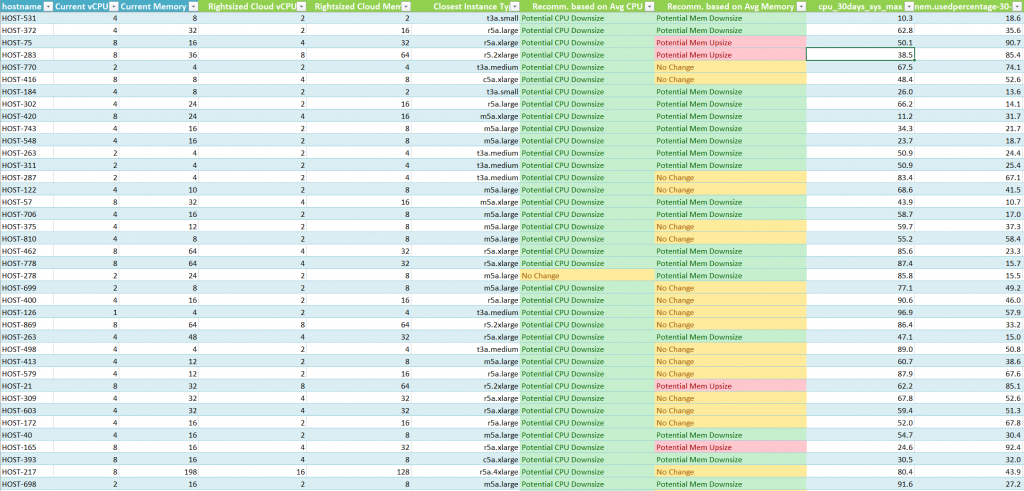 A demonstration of a migration workbook through Dynatrace's API