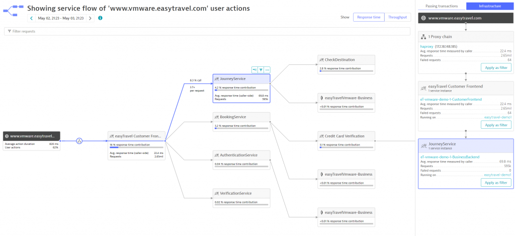 A service flow example