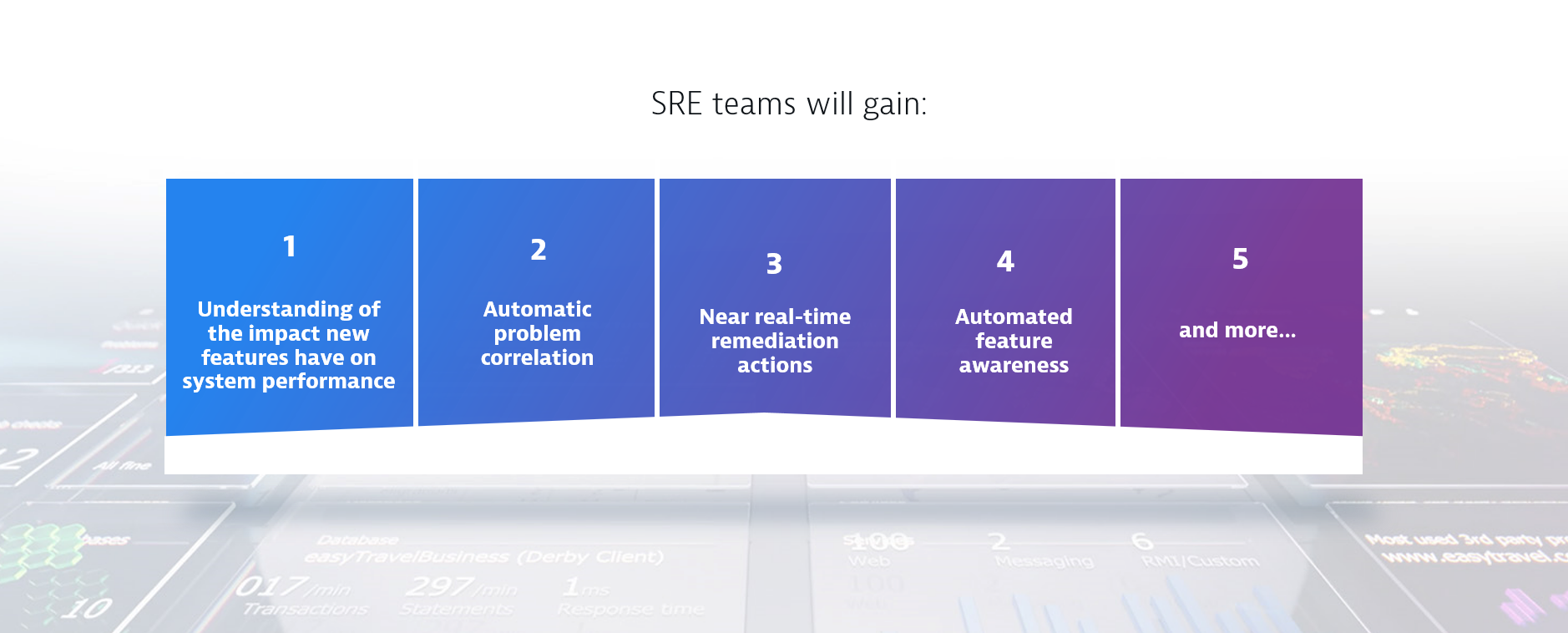 Benefits of OpenFeature and Dynatrace for SRE teams
