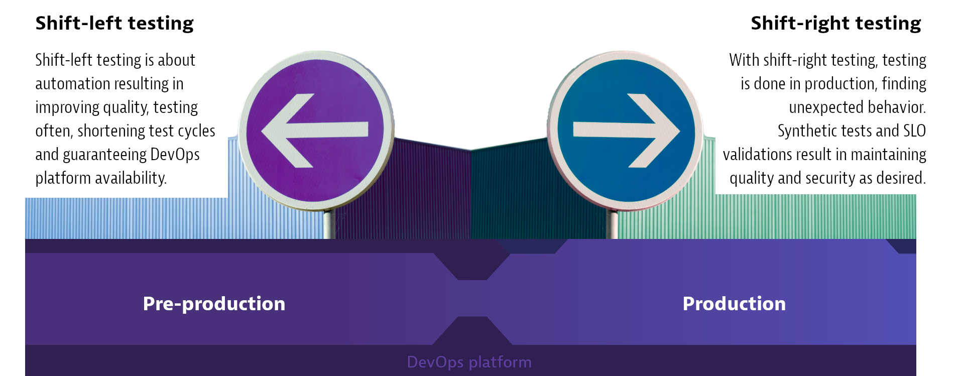 shift left testing and shift right testing