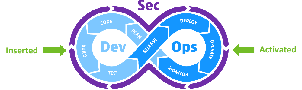 What is RASP? Why runtime application self-protection is important, and ...