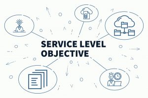 illustration showing the concept of SLOs, implementing service level objectives, implementing SLOs
