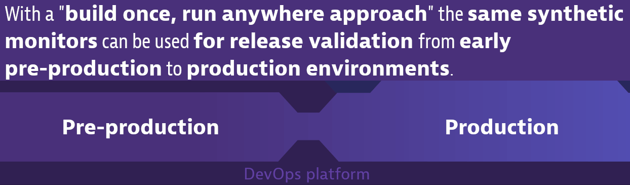 With a 'build once, run anywhere approach' the same synthetic monitors can be used for release validation from early pre-production to production environments.
