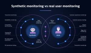 synthetic monitoring vs real user monitoring
