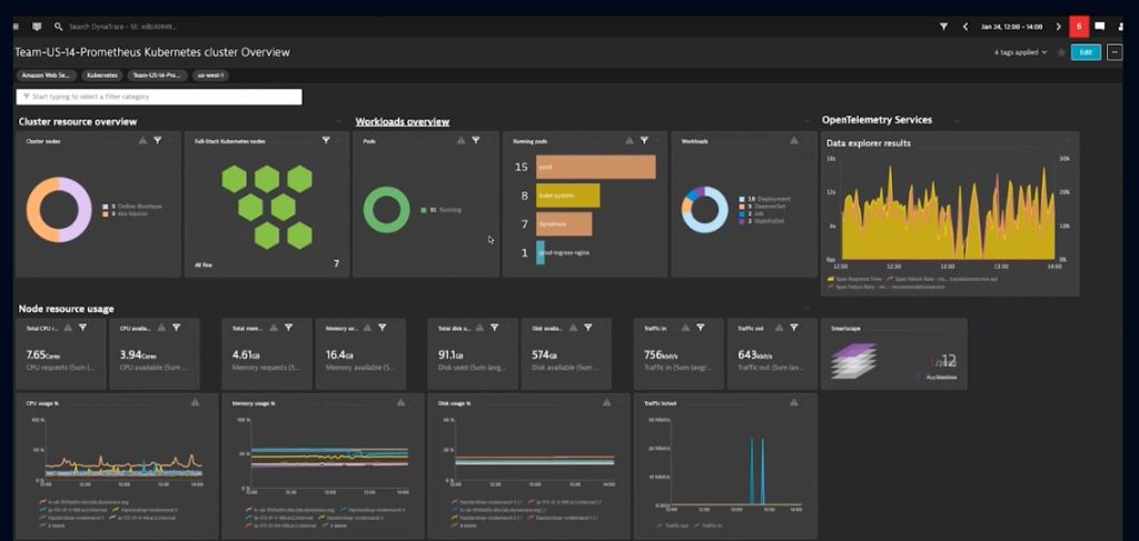 OpenTelemetry enables automated operations management