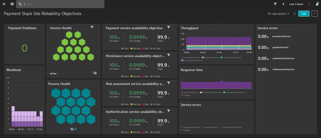 incident response SRE dashboard