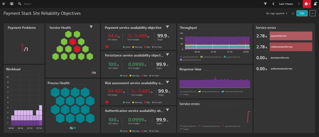 incident response dashboard showing an issue occurring