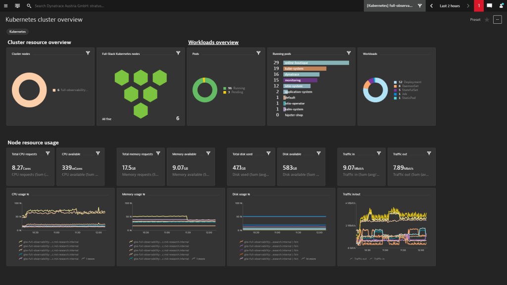 Monitoring GKE Arm clusters in Dynatrace