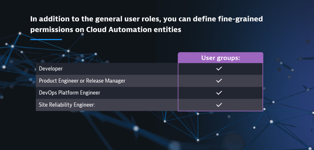 Fine grained permissions on Cloud Automation Dynatrace