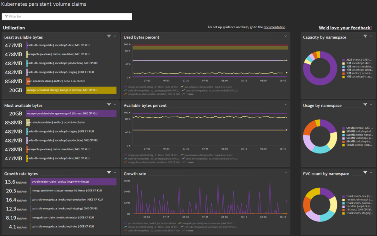 Dynatrace Observability for Persistent Volume Claims