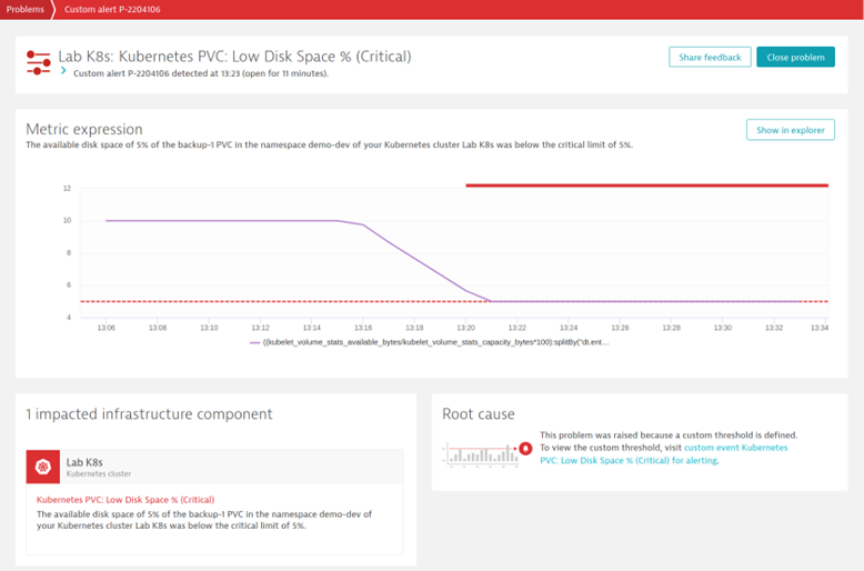 Dynatrace Kubernetes Persistent Volume Claims