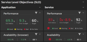 Example SLO dashboard tiles