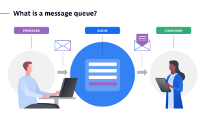 What is a message queue?