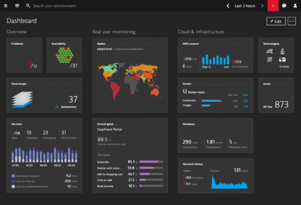 Dynatrace intelligence dashboard helps teams achieve NoOps