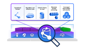 Modern software intelligence needs a new approach. Enter the Grail-powered data and analytics platform.