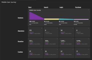 Mobile User Journey Dynatrace screenshot