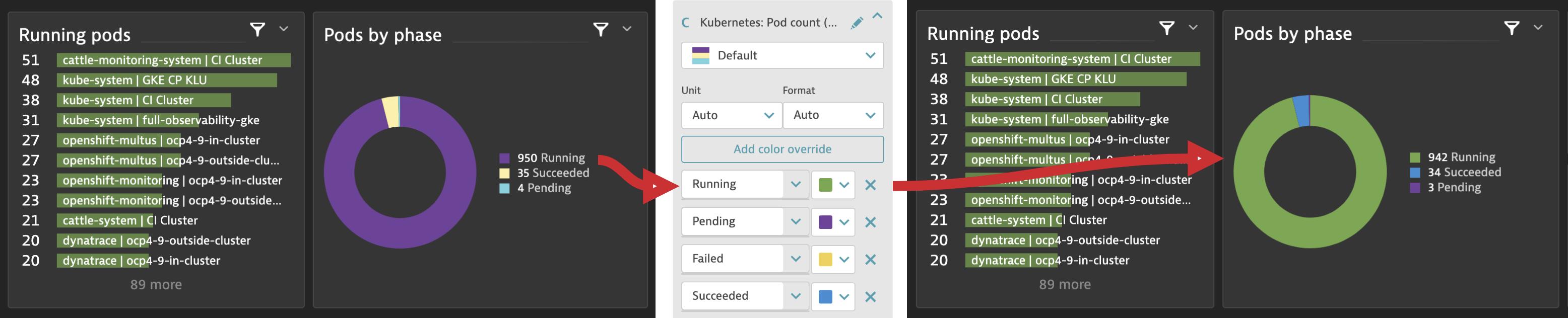 Kubernetes preset dashboards in Dynatrace