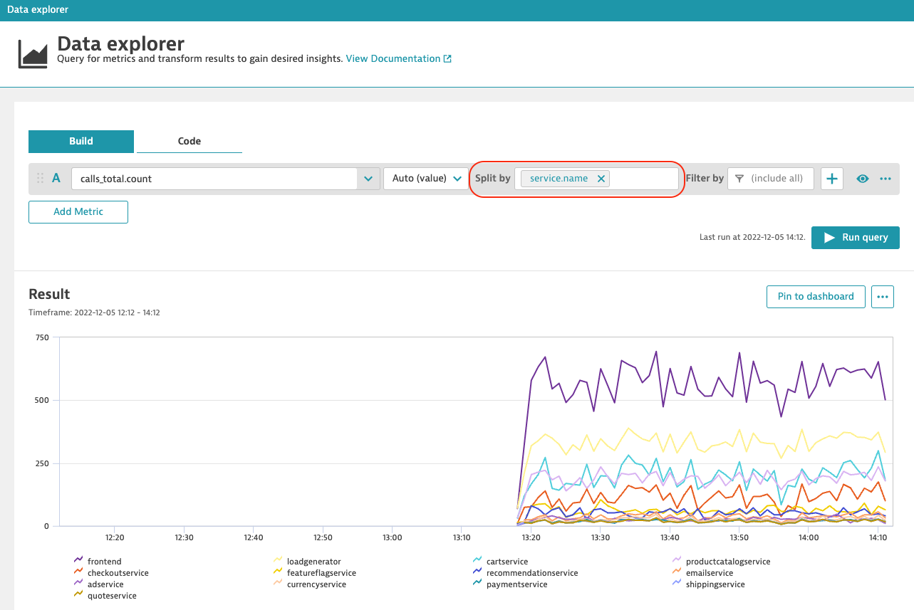 screenshot showing the data explorer results split by service.name in the OpenTelemetry demo app