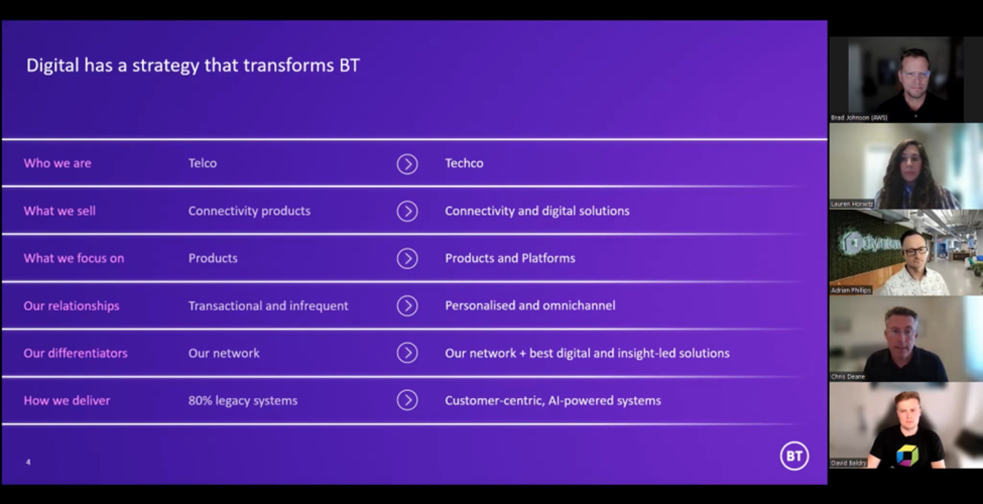 AIOps and digital transformation modernize BT