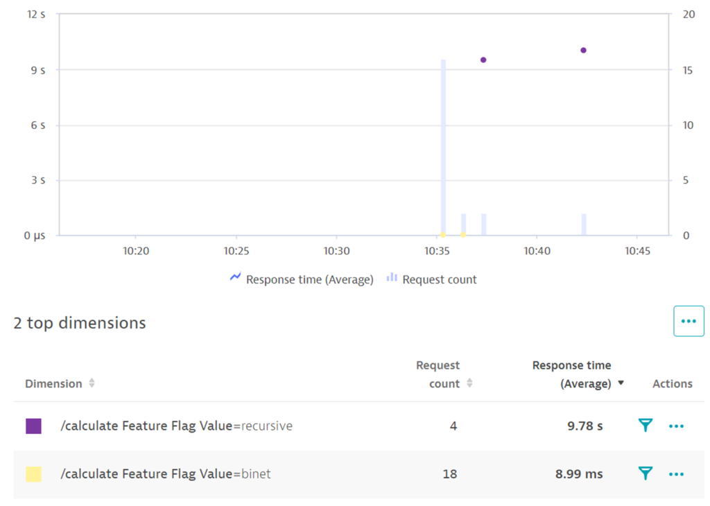 Dynatrace screenshot feature flag