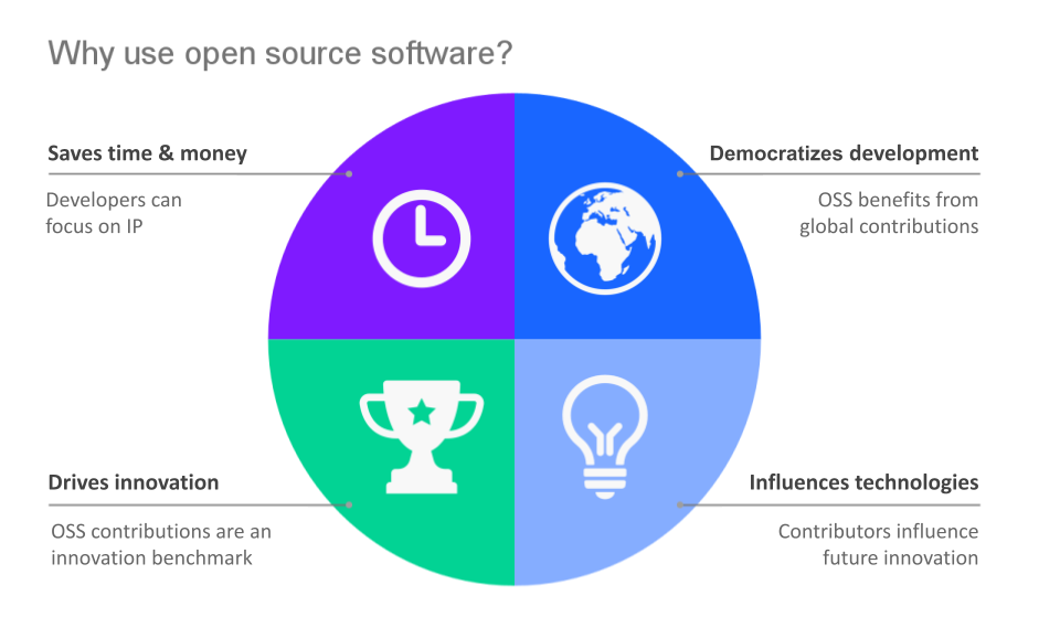 four reasons to use open source software