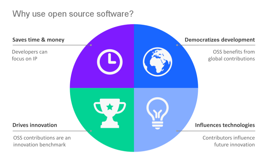 Open Source 2024 - Meggi Sidonia