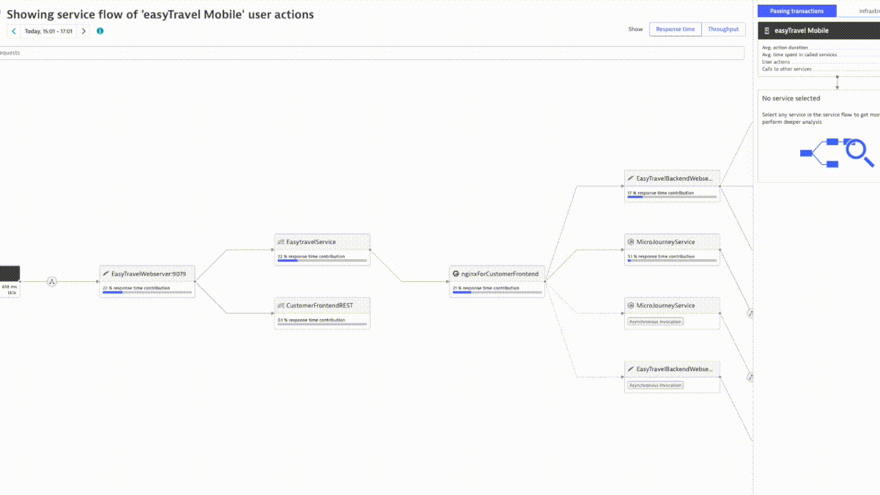 service flow