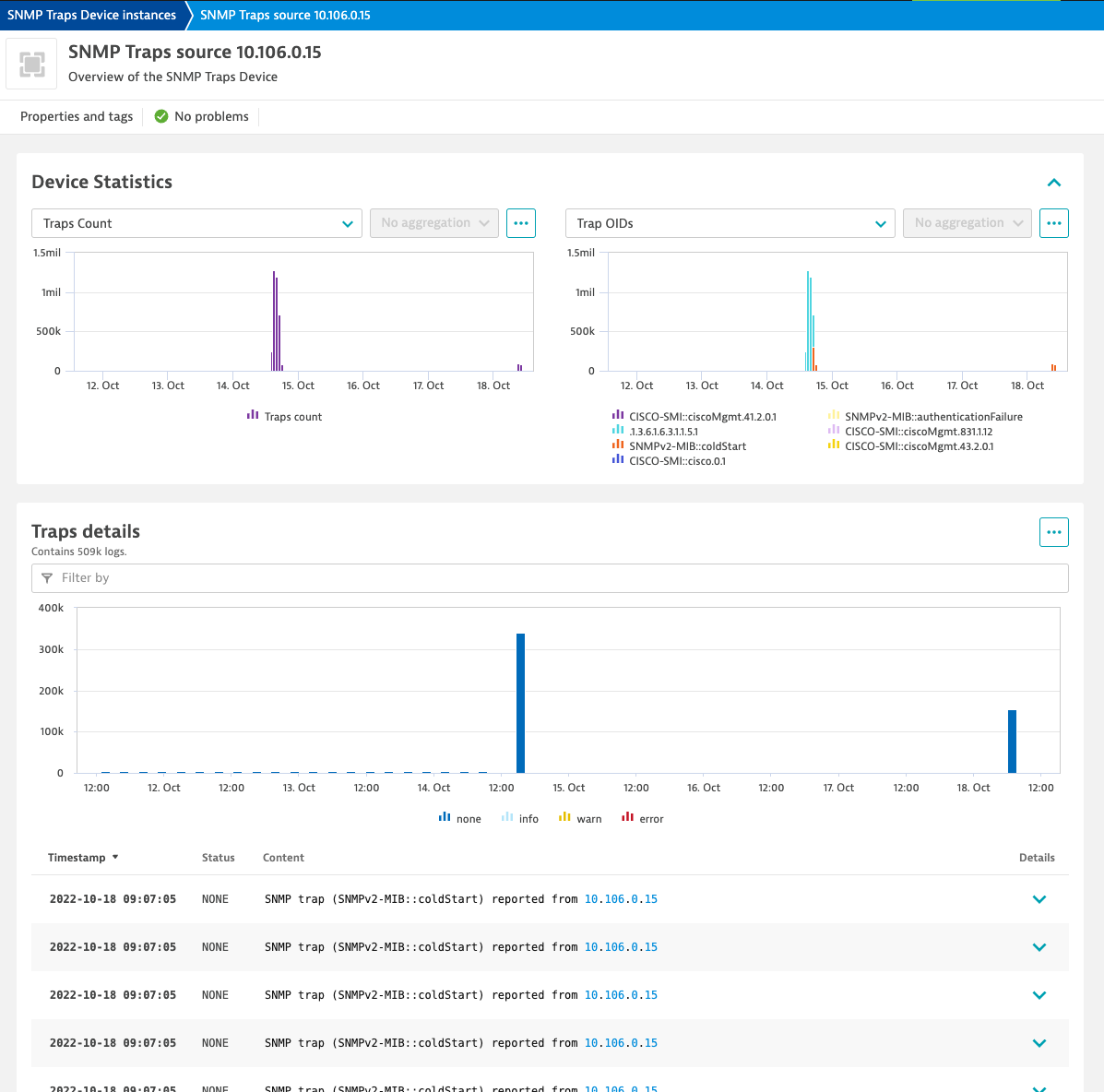 Device-centric SNMP Trap overview