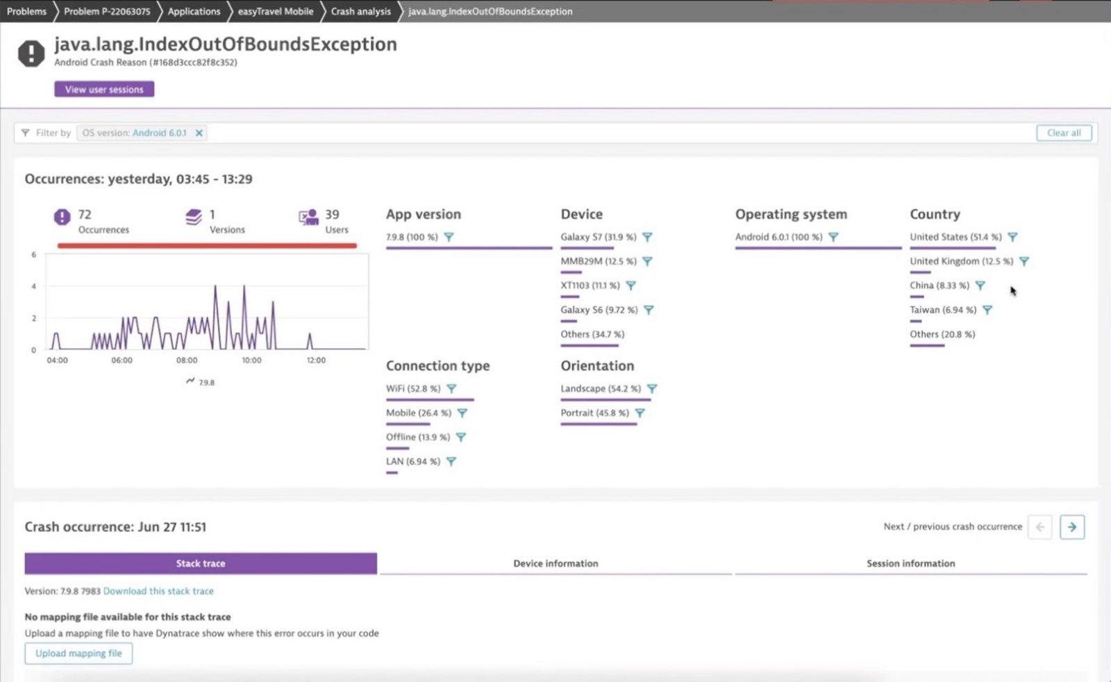How An End To End Platform Advances Mobile Devops