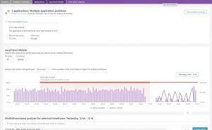 error rate analysis for mobile devops