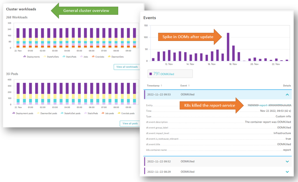 Screenshot that shows the spike in OOMKilled errors on the report-service