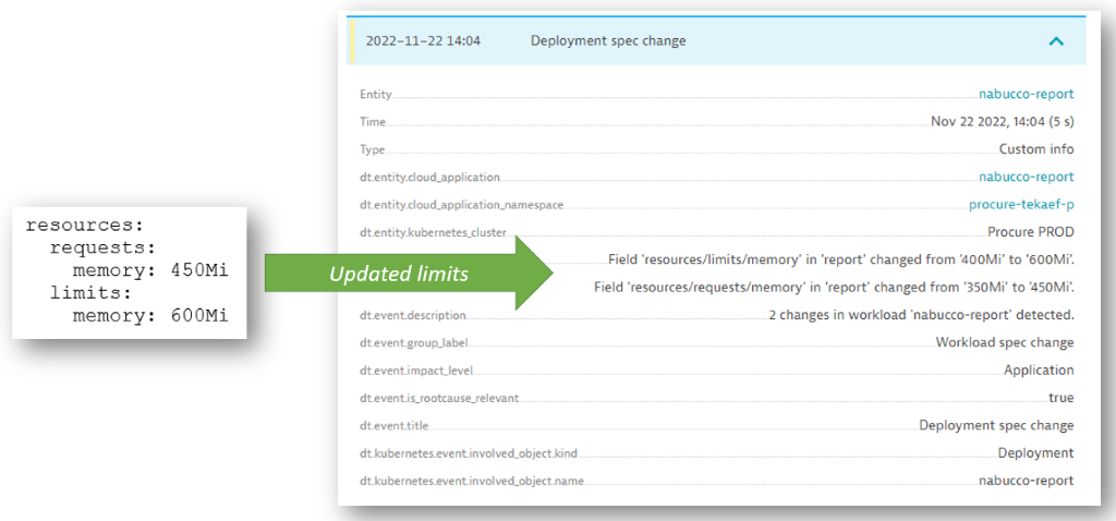 Screenshot that shows proper sizing of k8s resources to avoid out of memory error