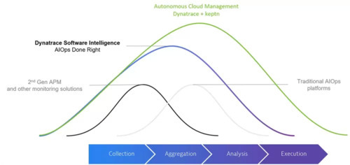 What is ITOps? Why IT operations is more crucial than ever in a multicloud world