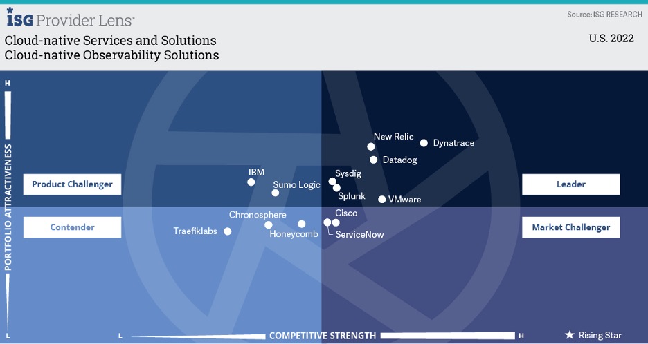 cloud-native observability report from ISG Provider Lens