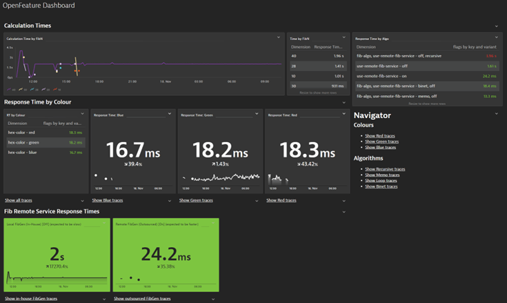 OpenFeature Dashboard