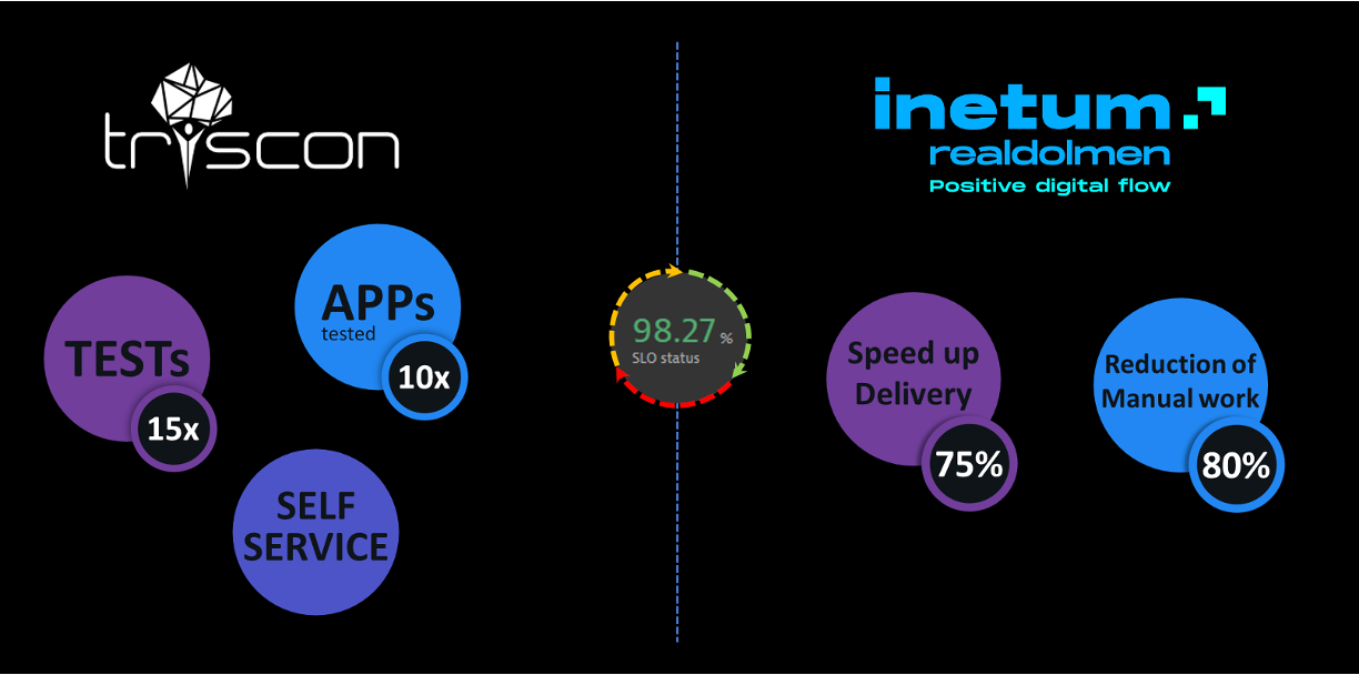 Triscon and Inetum - observability-driven DevOps