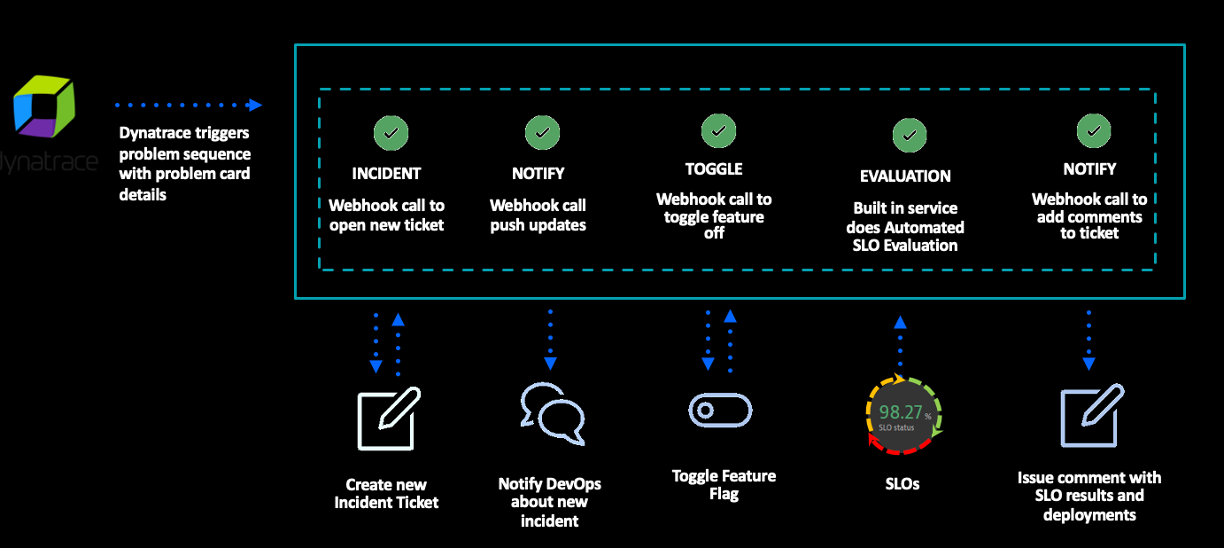 automated remediation workflow