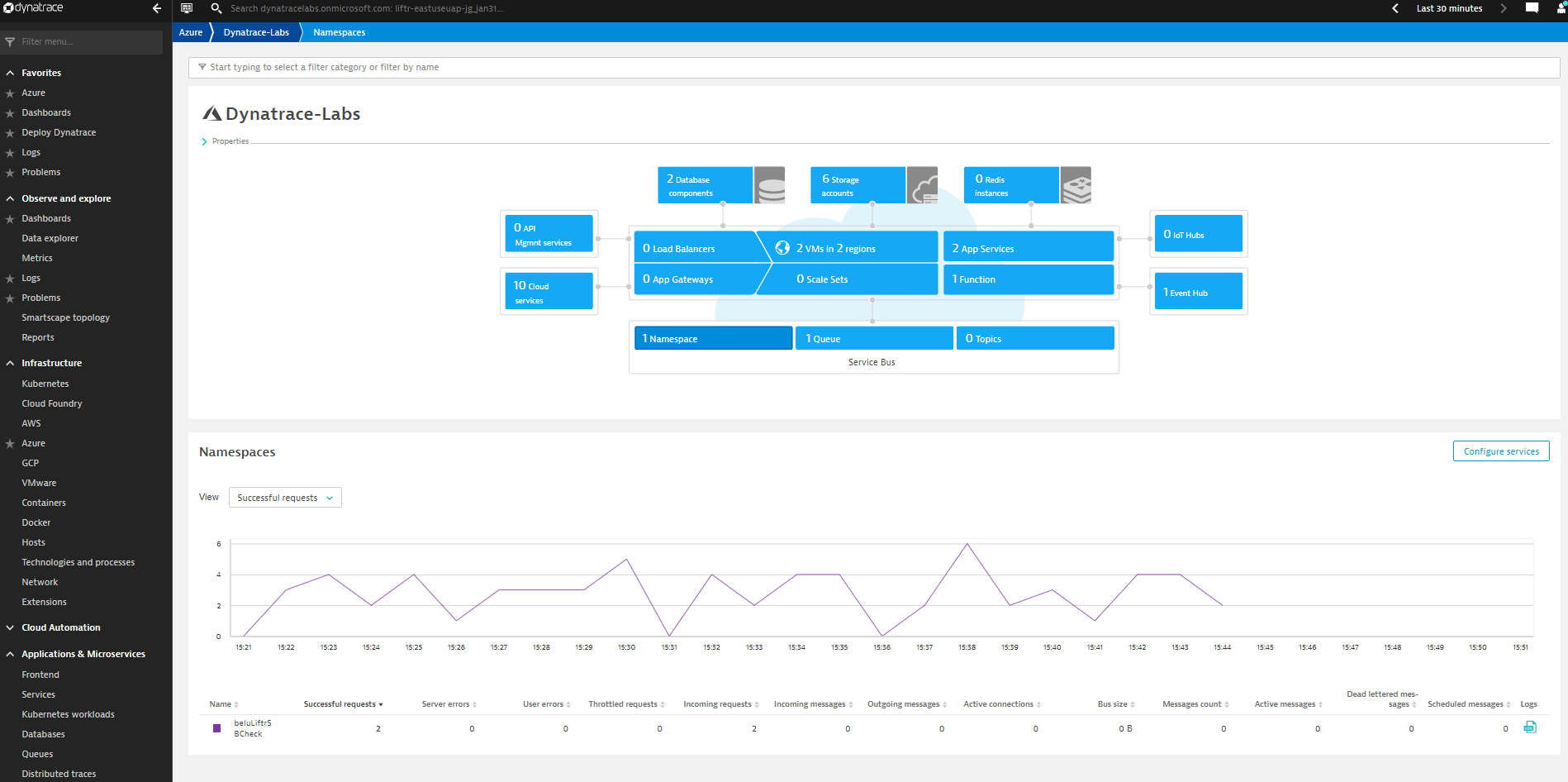 Ai Powered Observability For Your Microsoft Azure Cloud Resources