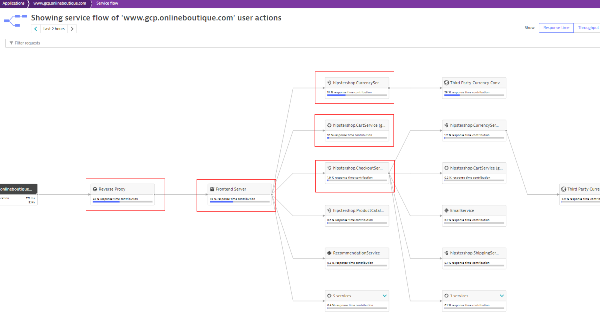 Implementing Service-level Objectives