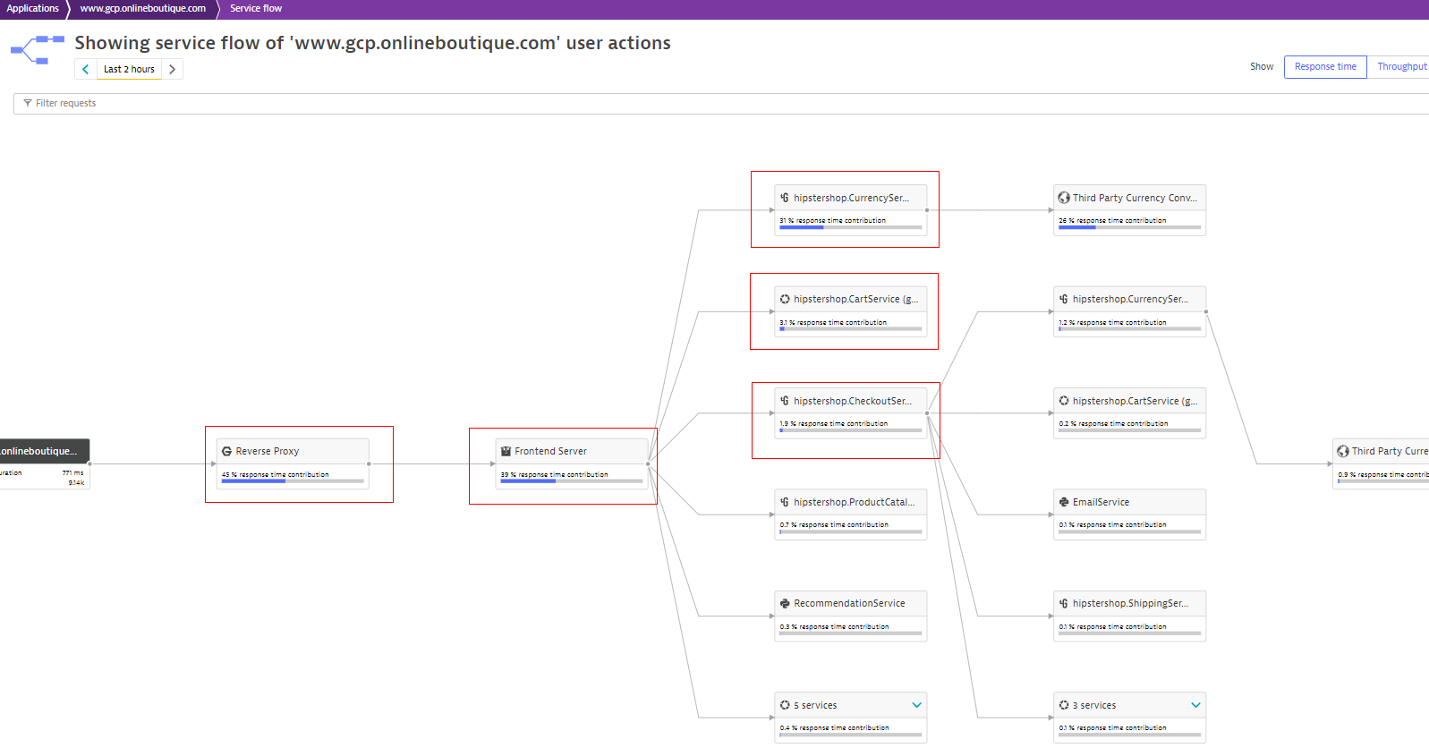 Screenshot showing hierarchical critical path of services for implementing service level objectives