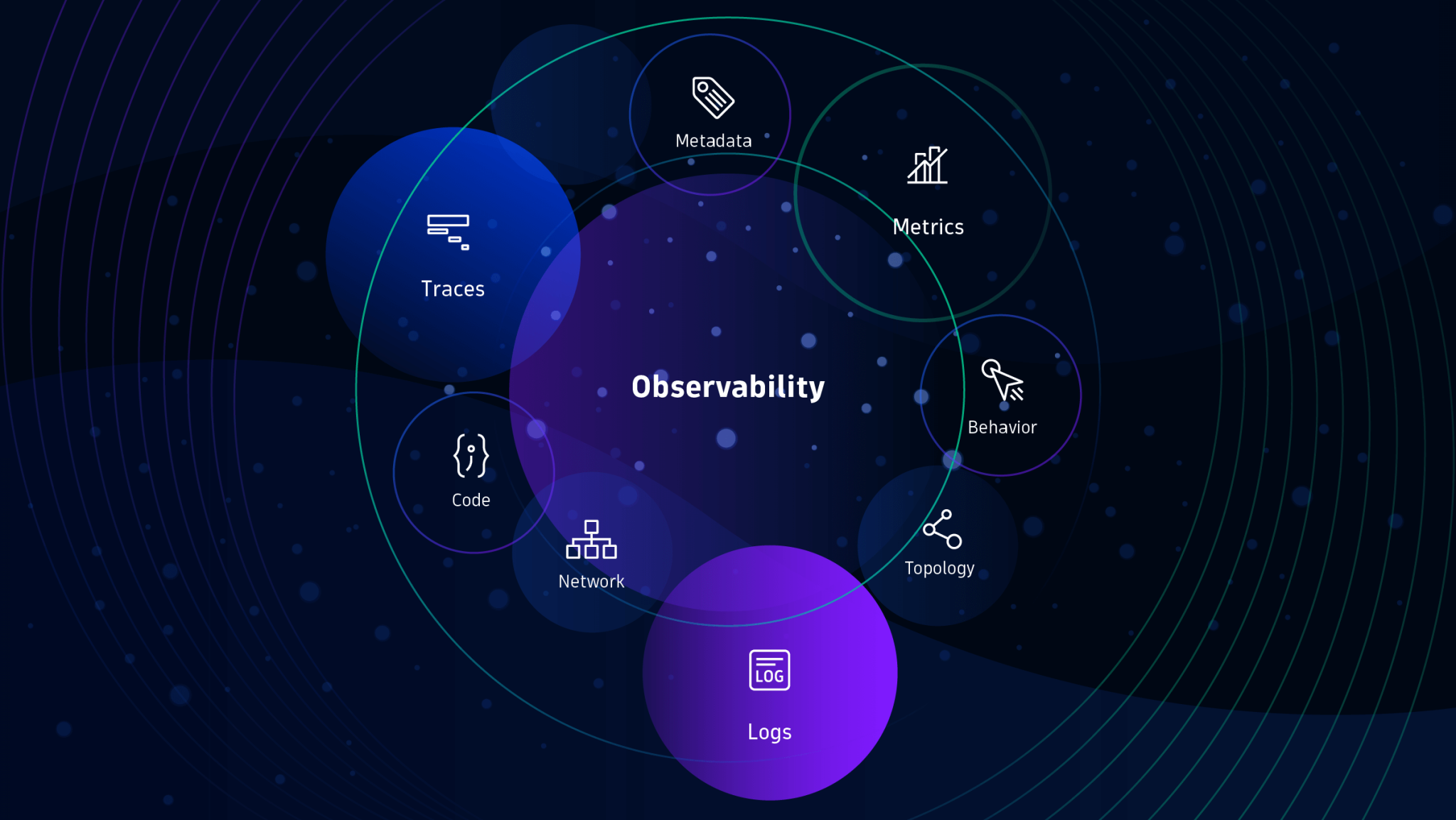 What is observability? Not just logs, metrics, and traces