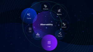 Observability pillars include logs, metrics, and traces.